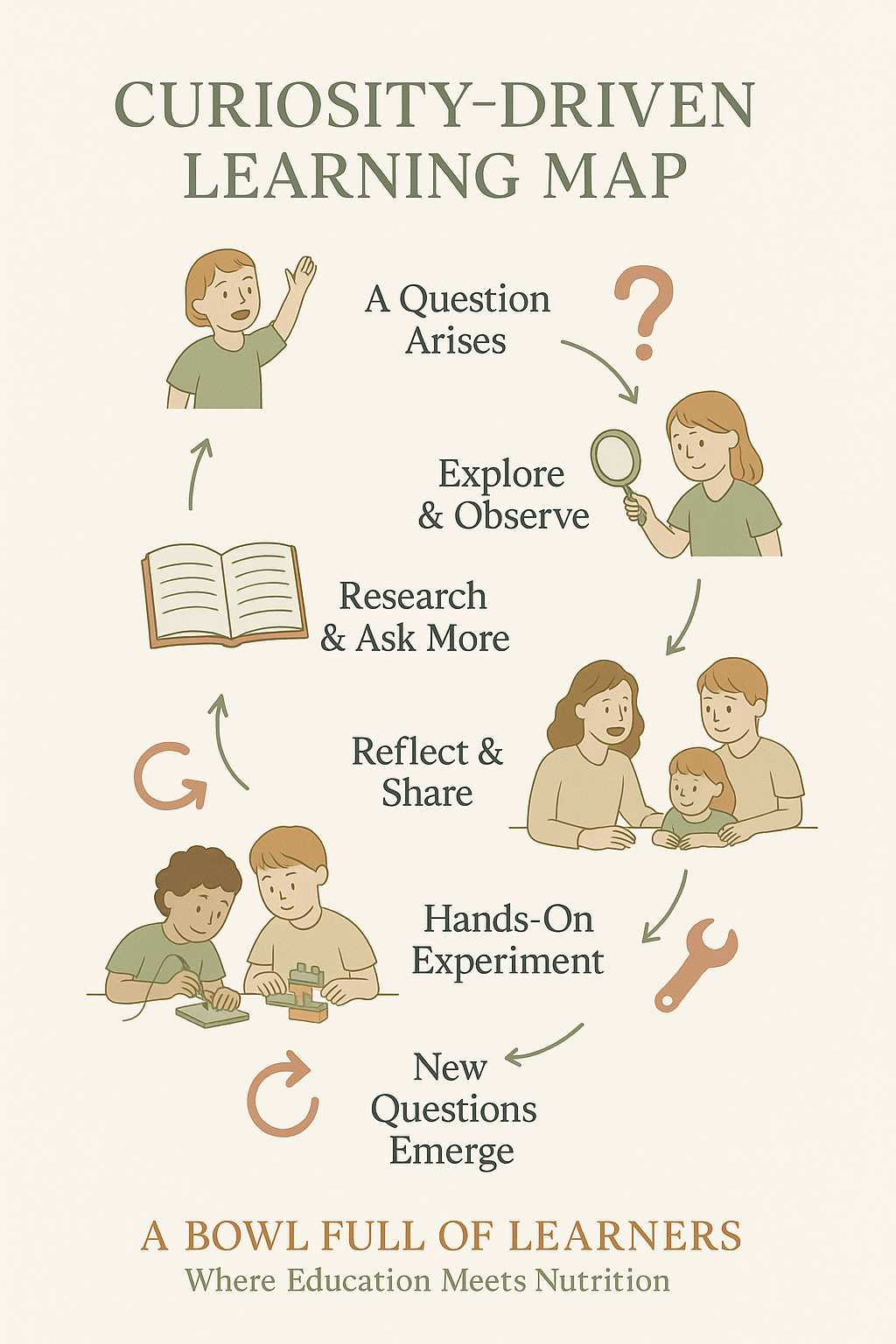 A Recipe for Raising&nbsp;Thinkers